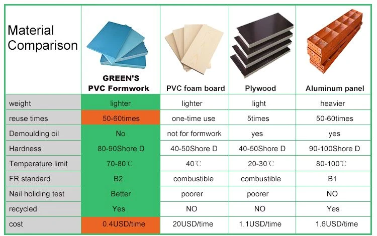 concrete forms for shear wall